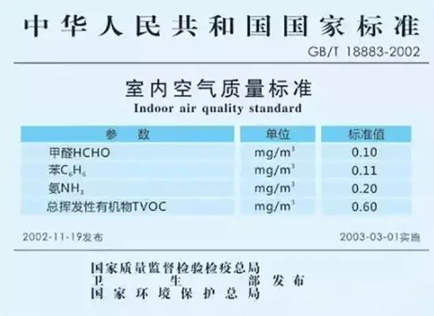 上海甲醛檢測標準是什么？——艾克瑞爾